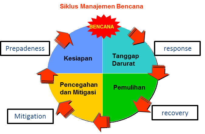 Suka atau Tidak Pengetahuan Bencana Itu Penting! Halaman 1 Kompasiana.com