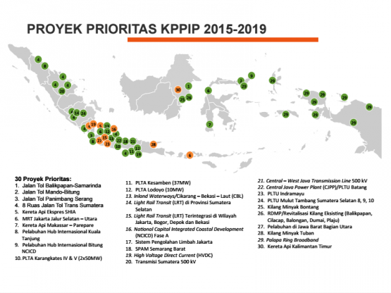 Sumber : www.rumahku.com