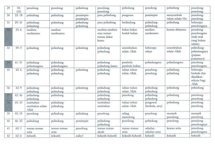 Terjemah Al Ma idah 51 Keragaman Terjemah Al Qur an oleh Terjemah Al Ma idah 51 Keragaman Terjemah Al Qur an oleh