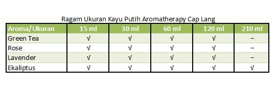 Ragam ukuran kemasan Kayu Putih Aromatheraphy