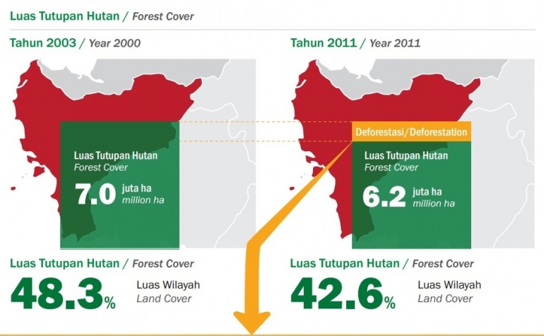 Data Deforestasi Kalbar_dok. Provinsi kalbar dalam GCF