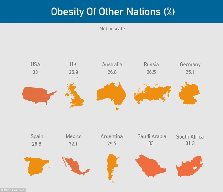 Persentase obesitas berbagai negara tahun 2015. Sumber: www.dailymail.co.uk