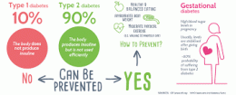 Tipe Diabetes (Gambar milik patiadiabetes.com)