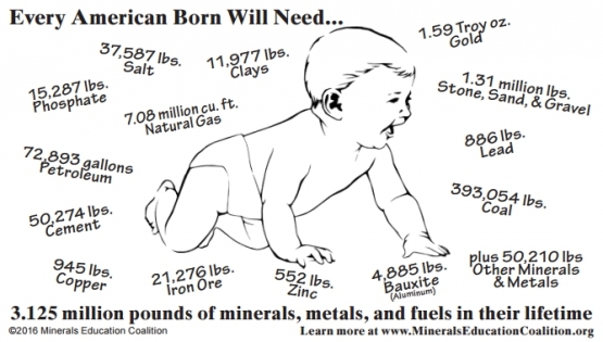 Sumber: mineralseducationcoalition.org, 2016.