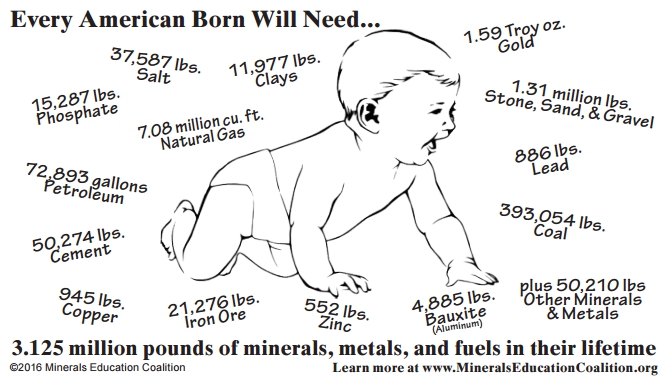 Sumber: mineralseducationcoalition.org, 2016.