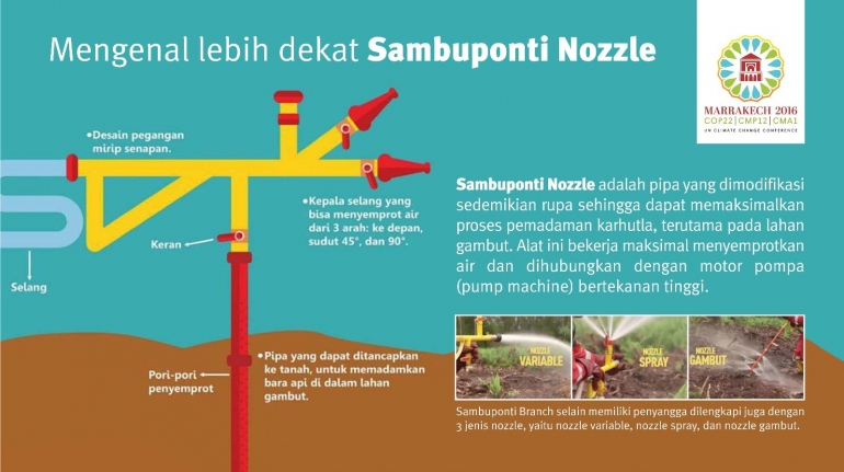 Spesifikasi Sambuponti Nozzle (sumber: istimewa)