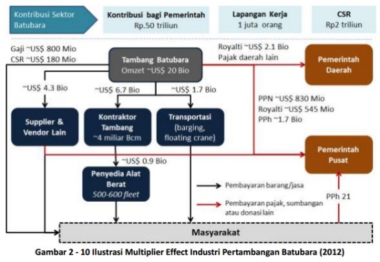 Sumber: http://www.apbi-icma.org/