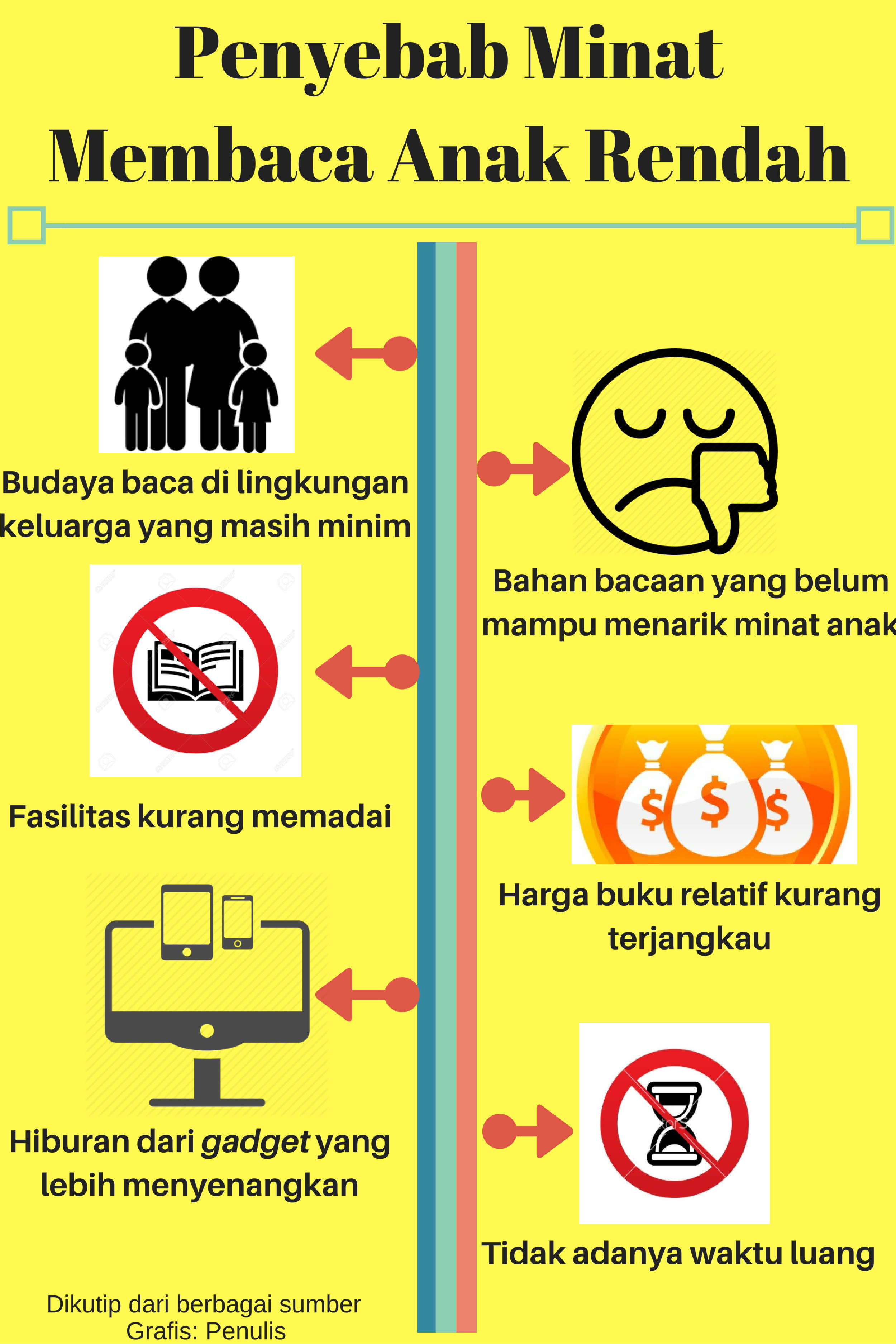 Merekonstruksi Minat Baca Di Kalangan Anak Halaman 1 - Kompasiana.com