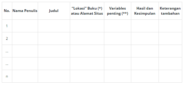 Cara Praktis Memulai Penulisan Skripsi Agar Cepat Selesai Dan ...