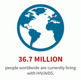Sumber: WHO, www.aids.gov
