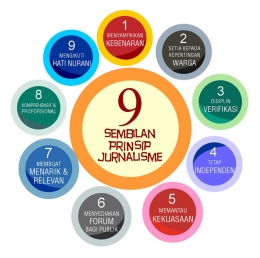 http://jurnalistik.co/materi-pembelajaran/dasar-dasar-jurnalistik/sembilan-prinsip-jurnalisme.html