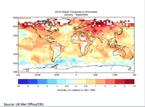 Profil suhu global Januari - September 2016. Sumber: public.wmo.int 