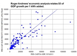 Roger Andrew's Grafik