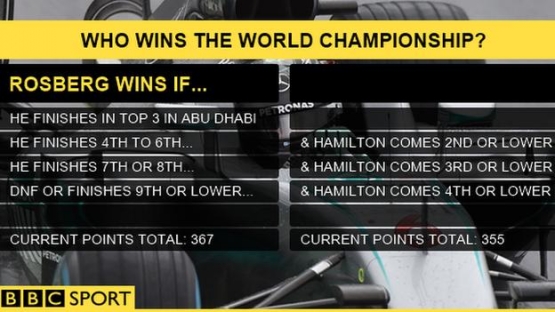 Skenario bila Rosberg menjadi juara dunia/bbc.com