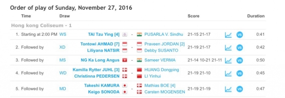 Hasil pertandingan final Hong Kong Open 2016/@ulutangkisRI