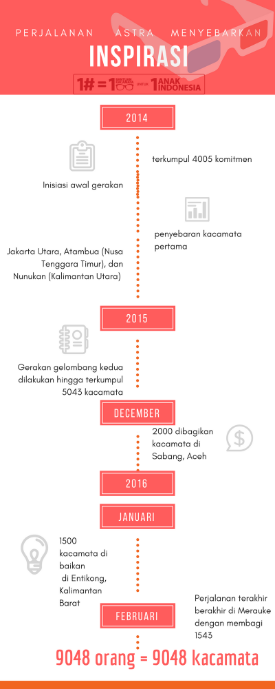 Perjalanan inspirasi 9048 kacamata