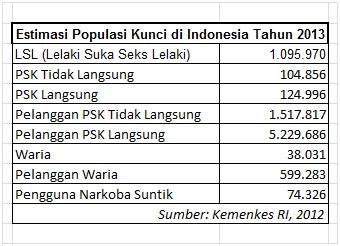 Sumber: Kemenkes RI
