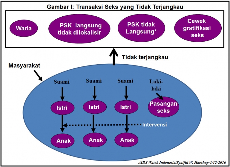 Sumber: AIDS Watch