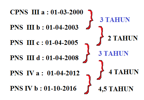 Perlukah Membuat Jurnal Ilmiah Bagi Guru Kompasiana Com
