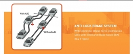 Fitur Anti-Lock Brake System (ABS) adalah salah satu fitur keamanan di All New Sienta (www.toyota.astra.co.id)