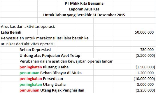 Biaya Depresiasi Dan Amortisasi Adalah Biaya Depresiasi Dan Amortisasi Adalah