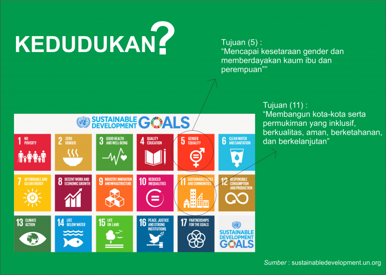Gambar 1 Kedudukan Poin 5 dan Poin 11 SDGs | Sumber: sustainabledevelopment.un.org; Pribadi, 2016