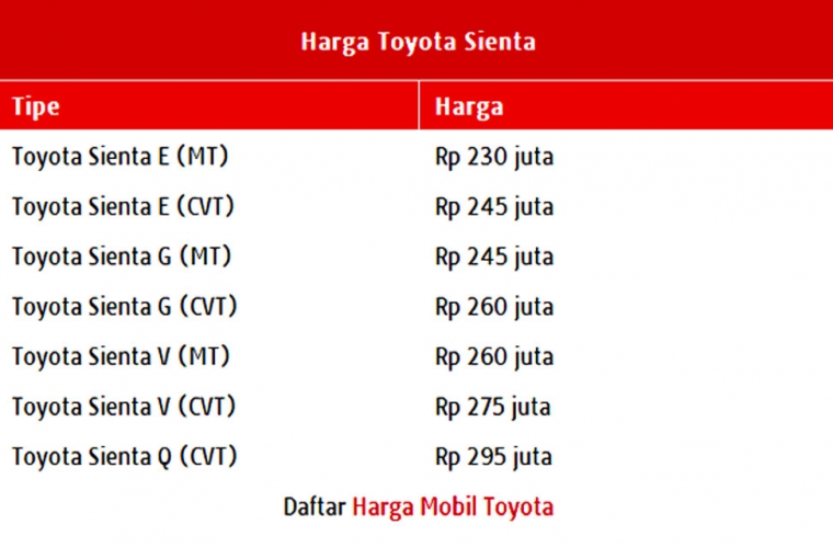 Daftar harga 2016 (ganendra)