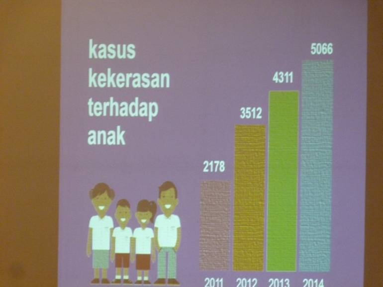 Tabel ini menujukkan peningkatan kekerasan terhadap anak