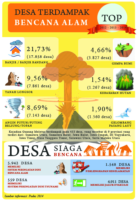 Mitigasi Bencana Alam Di Desa Halaman 1 - Kompasiana.com