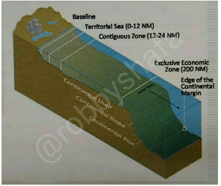 Dokumen Pribadi, foto diambil dari “Marine Planning and Marine Spatial Information” oleh Masanori Muto 