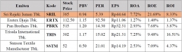 sumber: markets.ft.com/data/equities/tearsheet/financials?s=SRIL:JKT