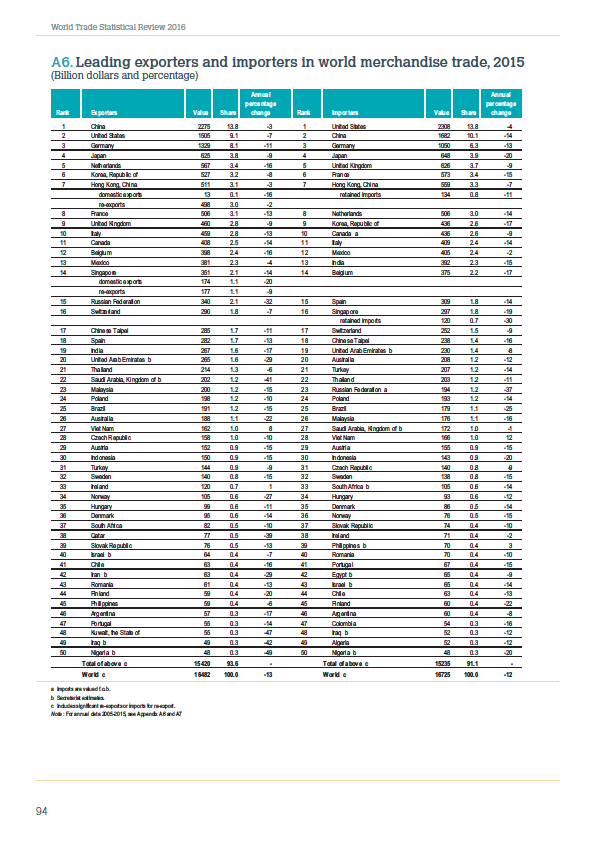 global-trade-2015-58578816547b611d1365c9dd.png