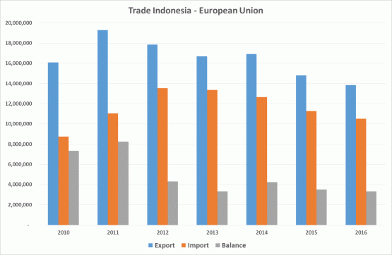 trade-indonesia-eu-585777c8d493732c10fd9075.png