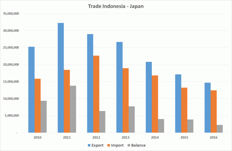 trade-indonesia-japan-58577859d492732b52105752.png