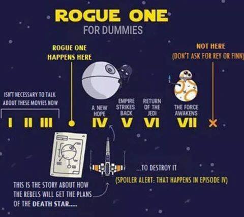 Posisi "Rogue One" dalam urutan prequel dan sequel Star Wars (Sumber: images6.fanpop.com)