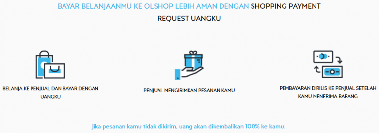 Role UANGKU