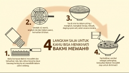 Empat langkah mudah memasak Bakmi Mewah. (Sumber: website bakmi mewah)