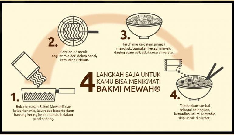 bakmi-mewah-58638fed85afbd5b13fc7e60.jpg