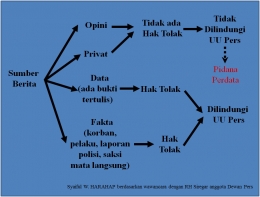 Sumber: dokumen pribadi