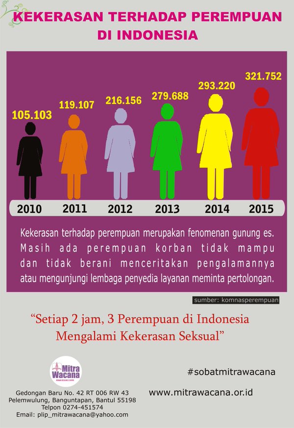 10 Catatan Penting Akhiri Kekerasan Terhadap Perempuan Dan