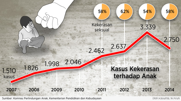 10 Catatan Penting Akhiri Kekerasan Terhadap Perempuan Dan Anak Yang ...