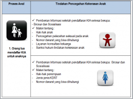 Gambar 3. Aktifitas Pencegahan Kekerasan Anak Melalui KIA (Sumber : Pribadi)