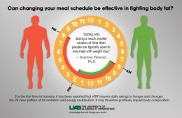 Perbandingan pengaturan pola makan eTRF (hijau) dengan pola waktu makan konvensional (merah). Sumber: The University of Alabama Birmingham.