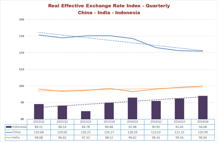 Cadangan rbi forex