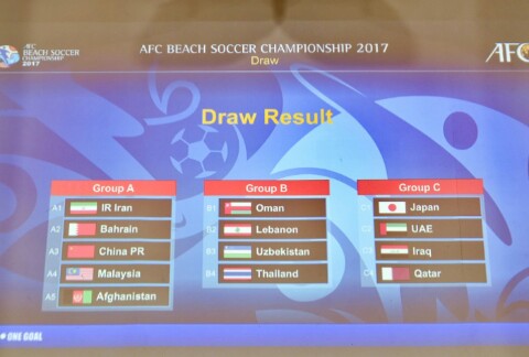 (Drawing Piala Asia Sepakbola Pantai 2017 / sumber foto : afc)
