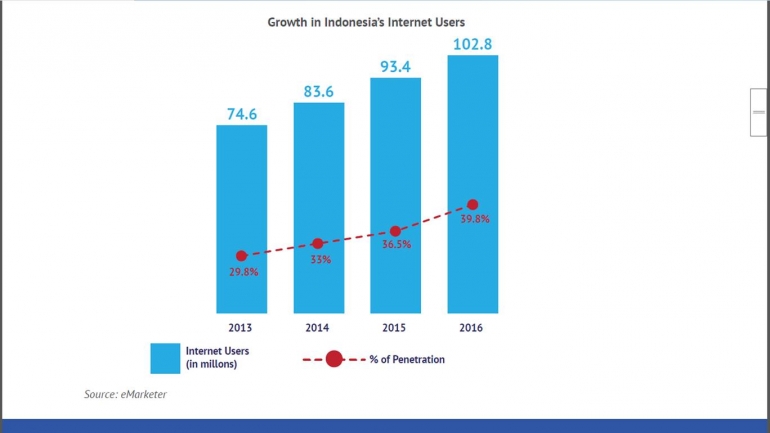 internet-growth-5878aae3549773a51111d6d7.jpg