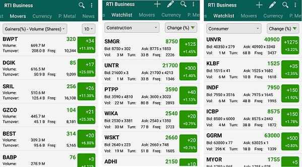 Screenshot harga saham dari aplikasi RTI Business (dokpri)