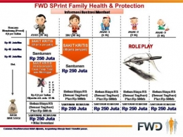 Fwd Sprint Family Health & Protection dirancang khusus agar anda proaktif mempersiapkan dana kesehatan dan dana darurat keluarga/ myfwdsprint.wordpress.com