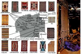 Sumber : www.designedpattern.com. Konsep desain bagi tenun suku Indian Amerika, dengan mengeksplore geometrisnya