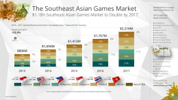 Pasar Game Asia Tenggara Tahun 2013-2017